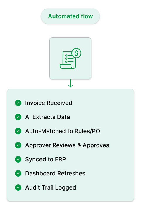 finance process automation