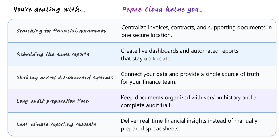 finance process automation